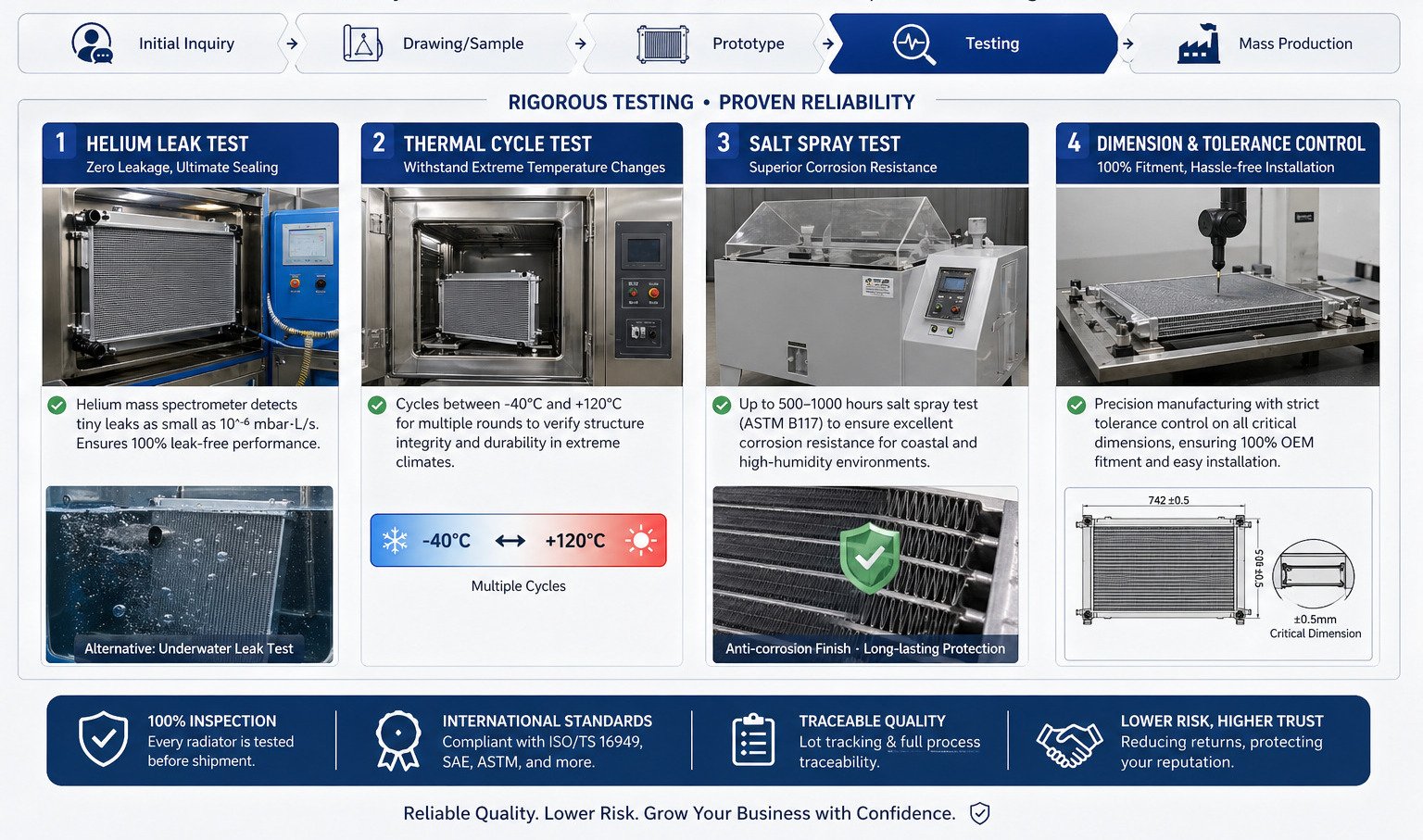 Aluminum Automotive Radiator Quality Control
