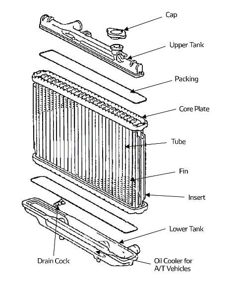 Automatic Core Building